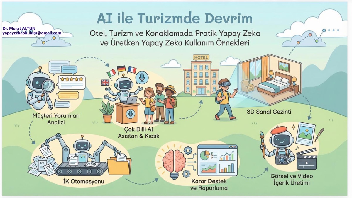 AI ile Turizmde Devrim — Otel ve Konaklama