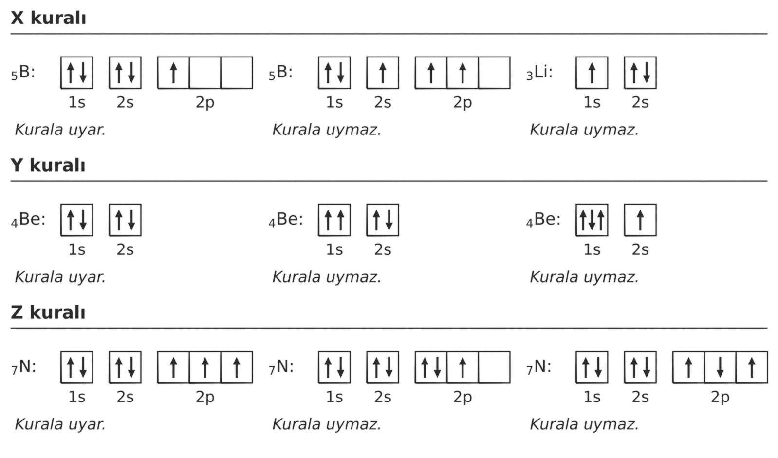 X, Y ve Z kurallarına uyan ve uymayan orbital şemaları