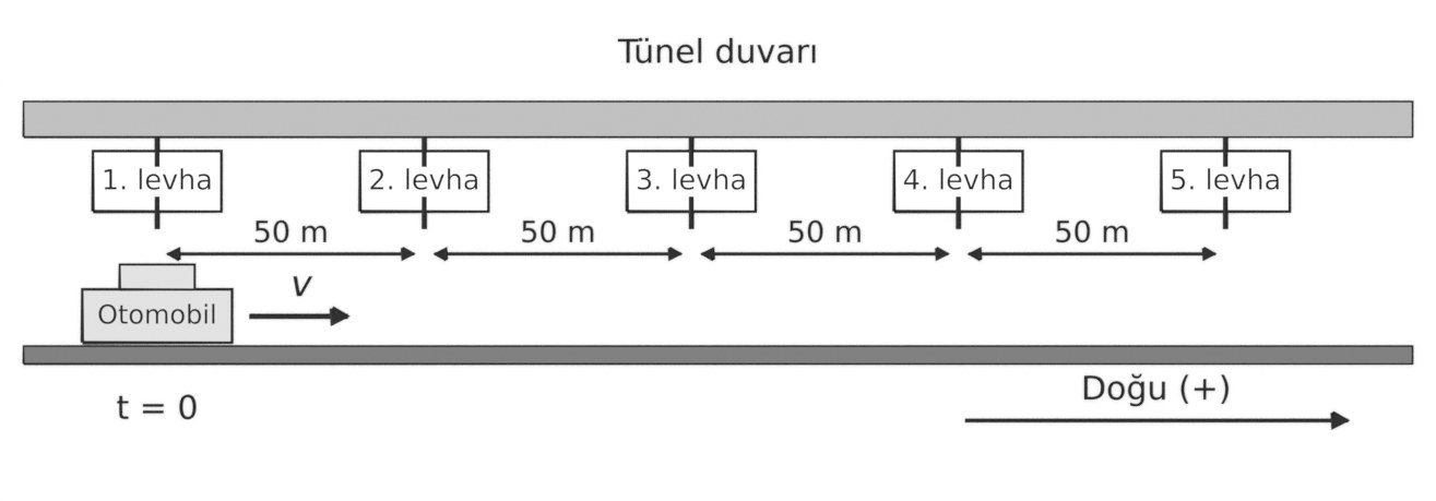 Tünel duvarındaki levhalar ve otomobil