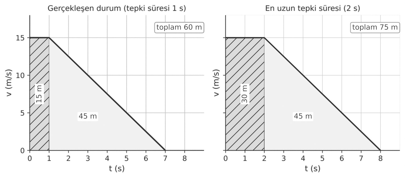 6.2 ve 6.3 için örnek alan hesabı