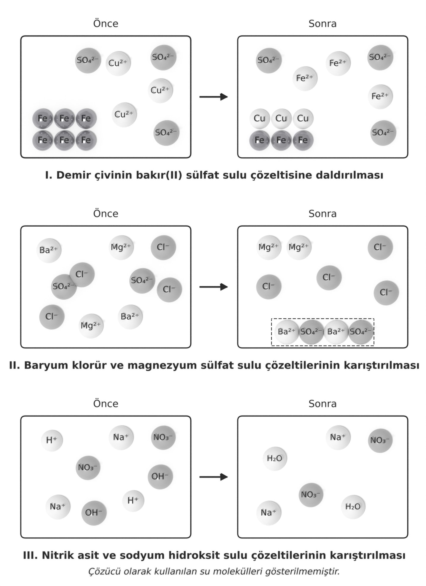 Üç tepkimenin karışım öncesi ve sonrası alt mikro gösterimleri