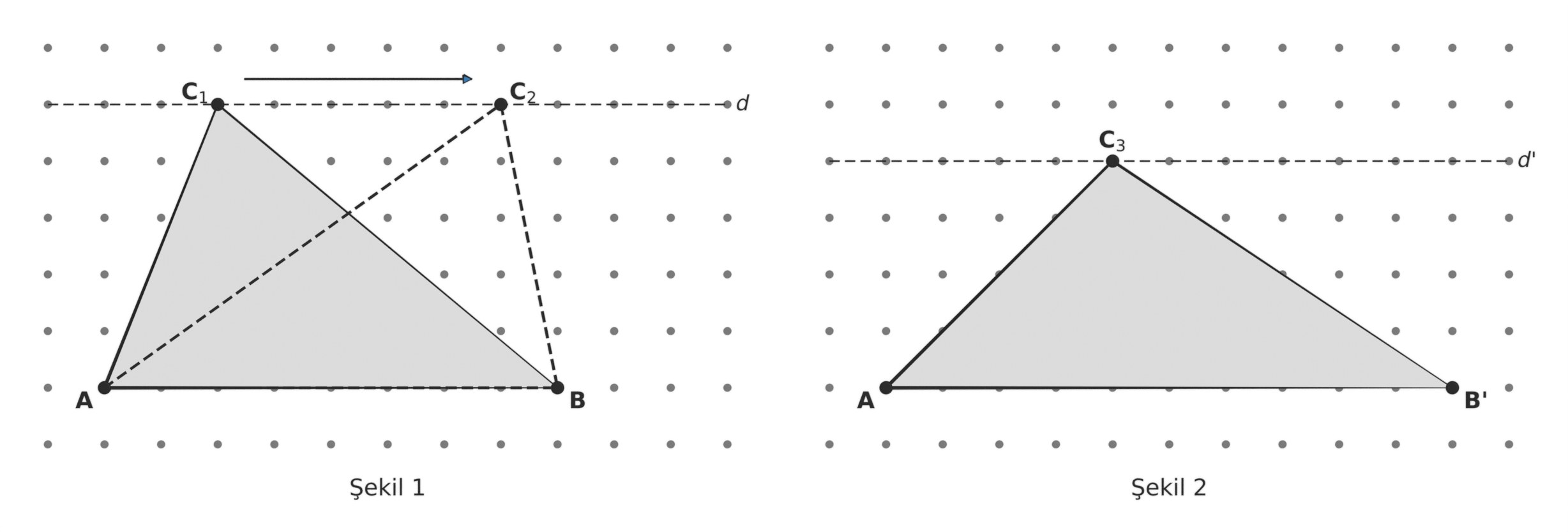 Geometri tahtasında Şekil 1: ABC1 ve ABC2 üçgenleri, d doğrusu; Şekil 2: AB'C3 üçgeni, d' doğrusu
