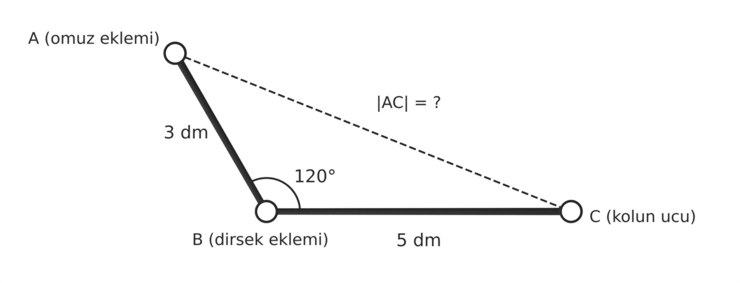Robot kolu: A omuz eklemi, B dirsek eklemi, C kolun ucu; AB = 3 dm, BC = 5 dm, B açısı 120°