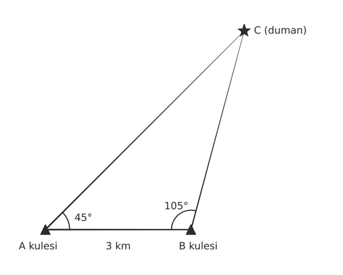 A ve B kuleleri arası 3 km, A açısı 45°, B açısı 105°, C duman noktası